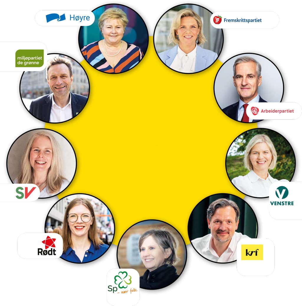 Portrettbilder av partilederne for de ni partinene på Stortinget satt opp i ytterkanten av en gul sirkel. Sammen med dem er partiet logo.